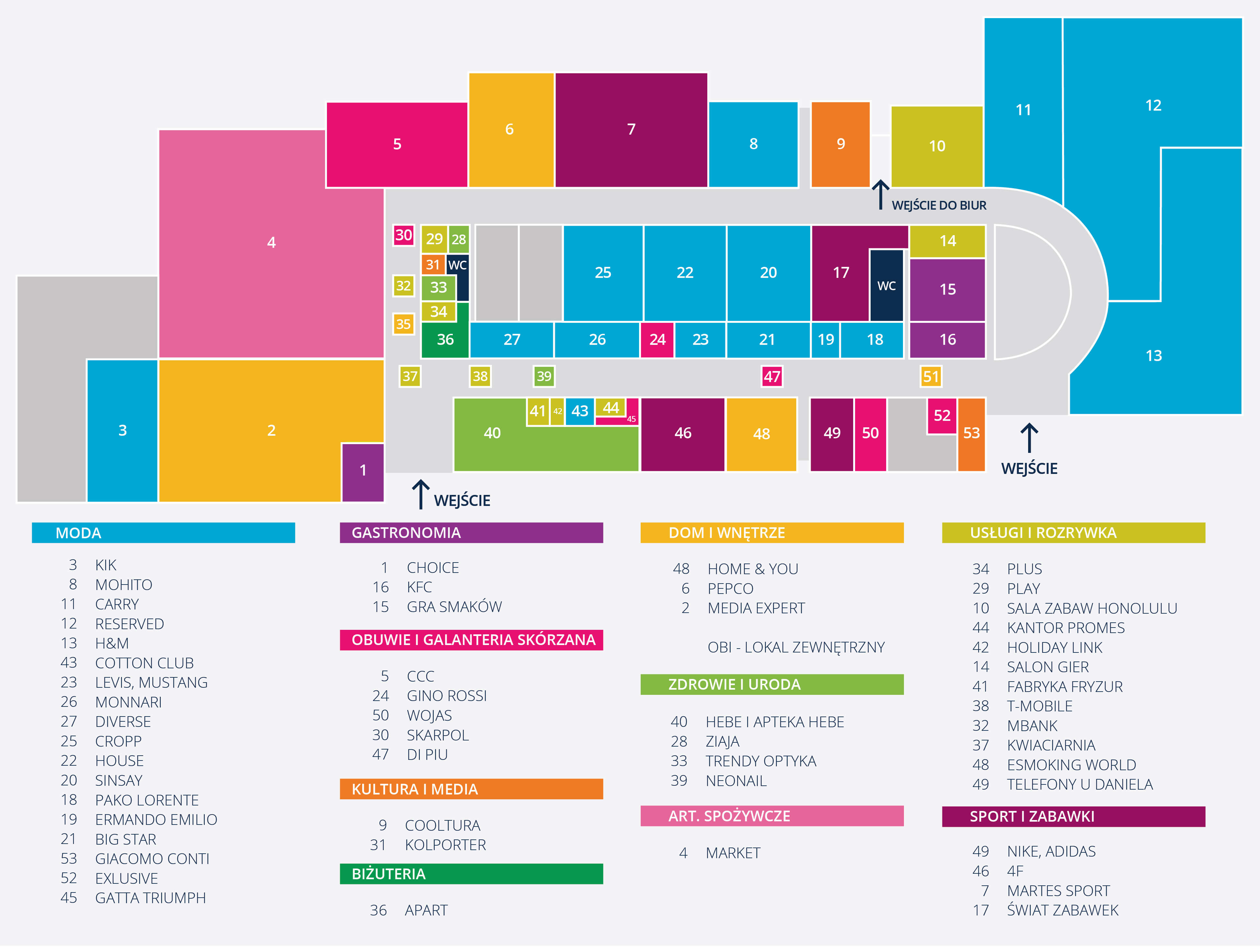 Plan centrum