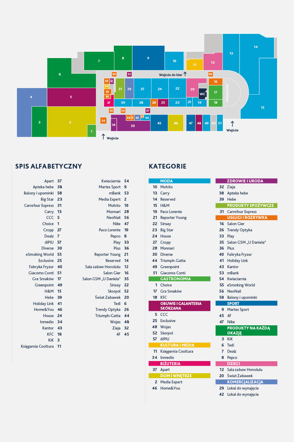 Plan centrum
